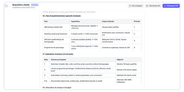 Génération des recommandations stratégiques priorisées avec Ostratia et le lab acquisition client